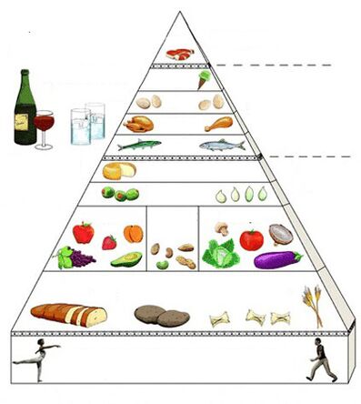 Gastrit için besin piramidi
